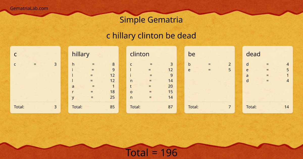 c hillary clinton be dead in simple Gematria